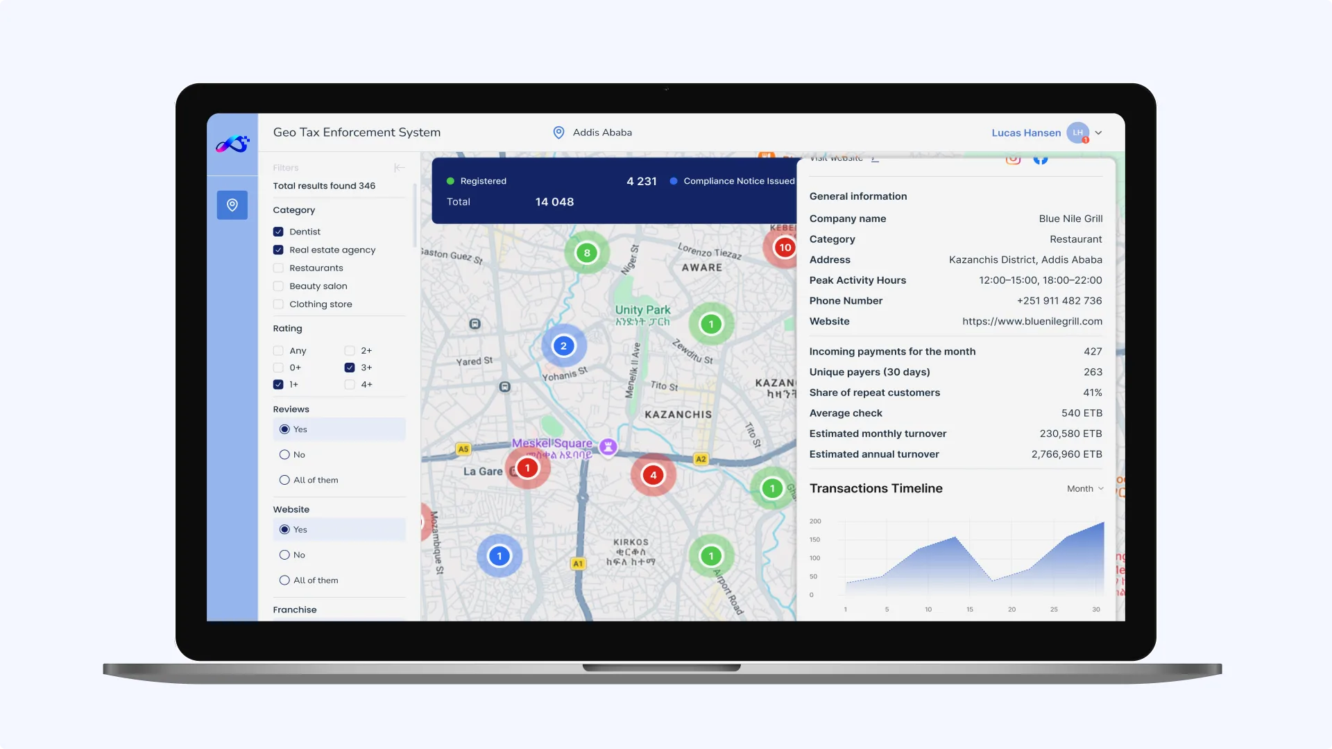 Real-time management of each store